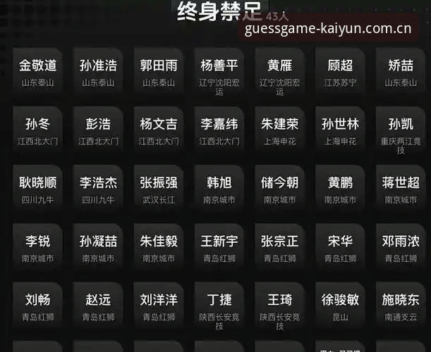 kaiyun体育app下载安装 揭秘足坛反腐禁足名单:65人受罚背后的行业重塑